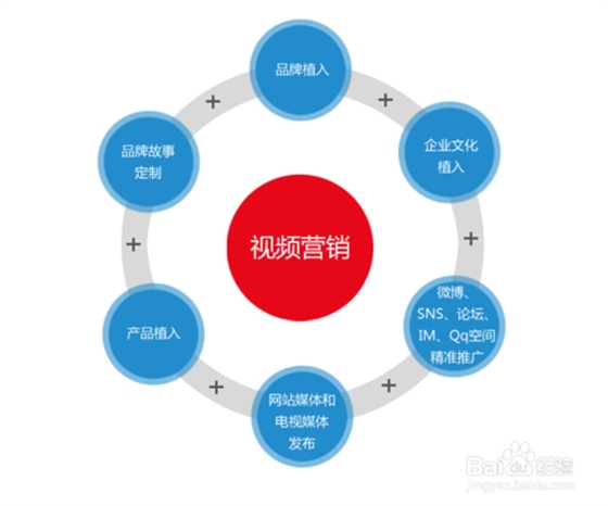 营销型视频